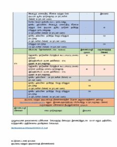 விசா கட்டணங்களில் மாற்றம் 7 3 1