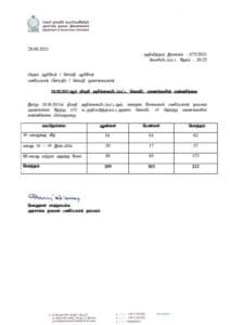 மேலும் 212 கொரோனா மரணங்கள்! 3 bc 1