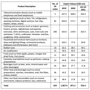 நாட்டில் பொருள்களின் விலைகள் அதிகரிக்க சாத்தியம்!!! 3 ce